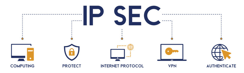 IPsec banner website icon vector illustration concept for internet and protection network security with icon of cloud computing, protect, internet protocol, vpn, and authenticate on white background - obrazy, fototapety, plakaty