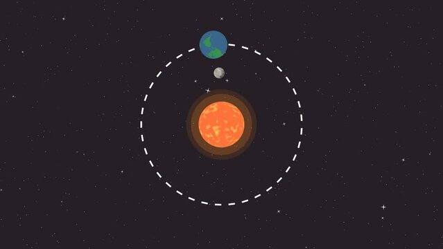 Cartoon style Earth orbit and moon rotation. Sun.