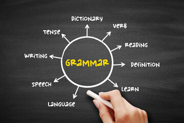 Grammar is the way we arrange words to make proper sentences, mind map text concept for presentations and reports