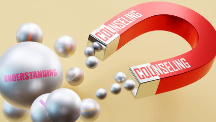 Counseling which brings Understanding. A magnet metaphor in which counseling attracts multiple parts of understanding. Cause and effect relation between counseling and understanding.,3d illustration