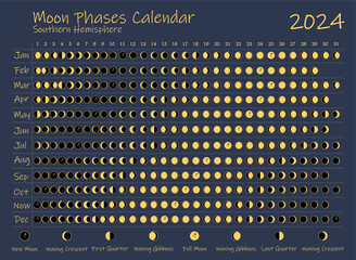 2024 Moon Phases Calendar. Southern Hemisphere lunar calendar design template. Astrological, astronomical moonlight activity scheduler. Month cycle planner mockup. Magical blue and gold colors vector.
