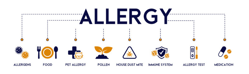 Allergy banner website icon vector illustration concept with icon of allergens, food, pet allergy, pollen, house dust mite, immune system, allergy test and medication on white background - obrazy, fototapety, plakaty