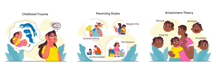 Fototapeta premium Children psychology set. Kid mental health awareness. Kid behavior