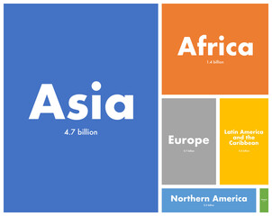 Infographic population map for the continents. Word map with information infographic.