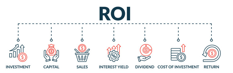 Banner of roi web vector illustration concept return on investment with icons of investment, capital, sales, interest yield, dividend, cost of investment, return