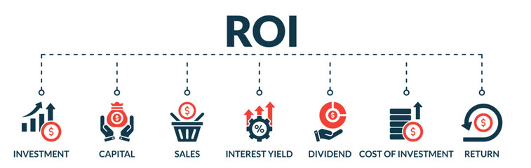 Banner of roi web vector illustration concept return on investment with icons of investment, capital, sales, interest yield, dividend, cost of investment, return