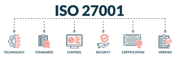 Banner of iso 27001 web vector illustration concept information security management system (ISMS) with icons of technology, standards, control, security, certification, verified