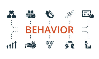 Behavior set. Creative icons: commitment, intellectual, priorities, strength, survey, increase, quick learning, goals, coaching, performance.