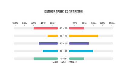 Human Demographic Population Comparison Chart