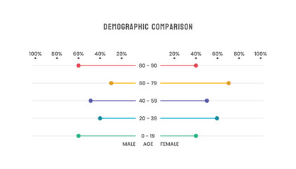 Demographic Population Comparison Chart