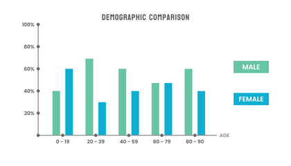 Demographic Population Comparison Bar Chart