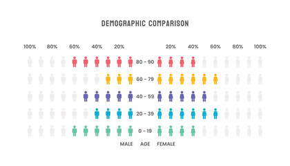 Fototapeta na wymiar Demographic Population Comparison Chart