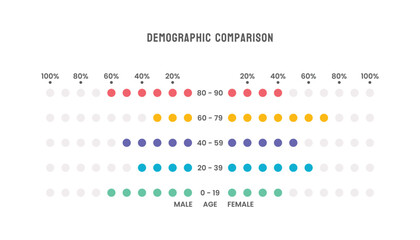 People Demographic Population Comparison Chart