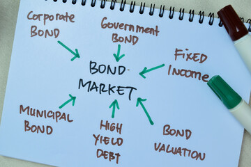 Concept of Bond Market write on book with Keywords isolated on Wooden Table.