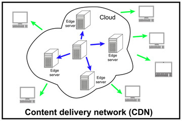 Content delivery network, or content distribution network (CDN) - geographically distributed network of proxy servers and their data centers © MakZin
