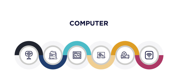 round webcam, computer folder, computing code, surfing the net, dvd drive, wi fi outline icons. editable vector from computer concept. infographic template.