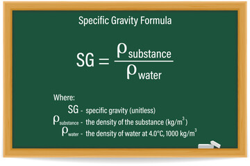 Specific Gravity Formula on a green chalkboard. Education. Science. Formula. Vector illustration.