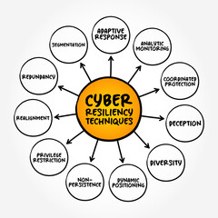 Cyber Resilience Techniques - entity's ability to continuously deliver the intended outcome, despite cyber attacks, mind map text concept background