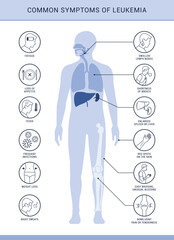 leukemia_symptoms_body_a