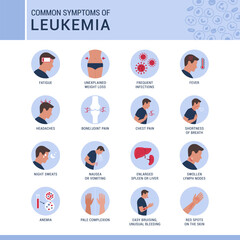 Common symptoms and signs of leukemia