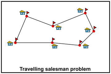 Travelling salesman problem or TSP. Shortest possible route.  Combinatorial optimization