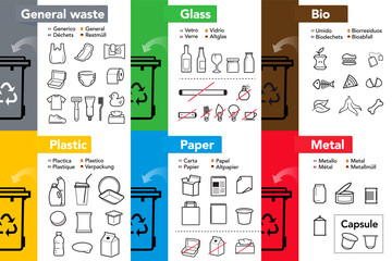 A set of icons for separating trash. Vector elements are made with high contrast, well suited to different scales and on different media. Ready for use in your design. EPS10.