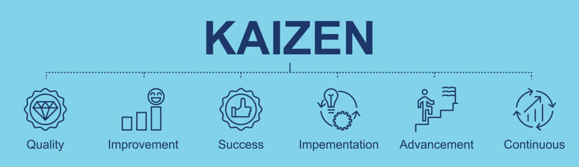 Kaizen banner with icons for know your customer, improvement, transparent, innovate, compare ,measure, brainstorm, standardise