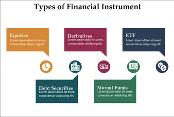 Types Of Financial Instrument - Equities, Debt Securities, Derivatives, Mutual Funds, Exchange Traded Funds(ETF). Infographic template with icons