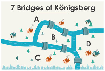Seven bridges of Königsberg. Famous Euler Graph problem