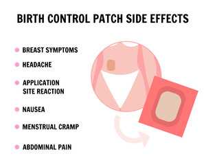 Birth control patch side effects 