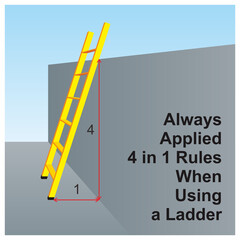 Safety rules when using a ladder. Industrial education vector illustration. Straight ladder usage for access. © wijas