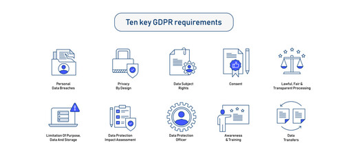 GDPR Compliance Icon Set: 10 Key Requirements. gdpr compliance essentials. Vector Editable Stroke Icons.