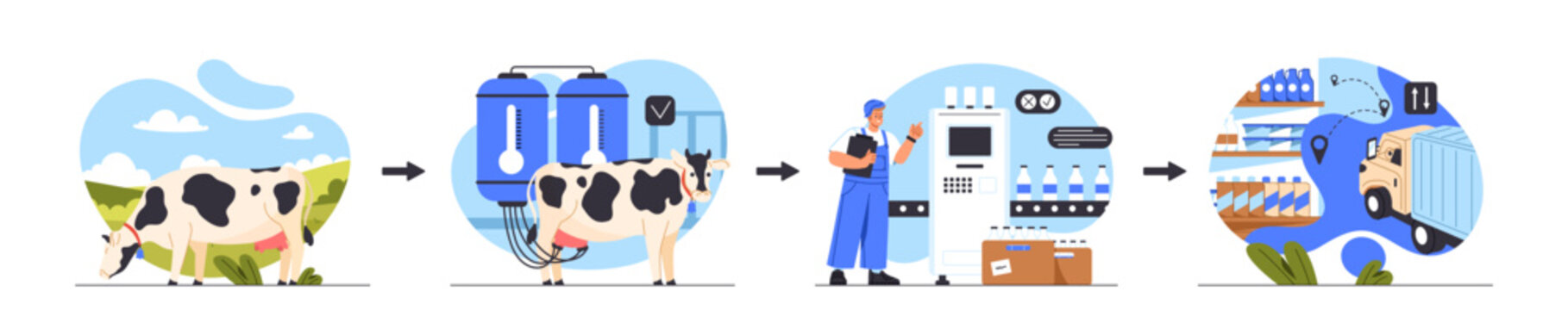 Milk production process banner. Manufacturing of dairy products. Plant and factory with farmer and cow. Healthy and natural food. Cartoon flat vector illustration isolated on white background