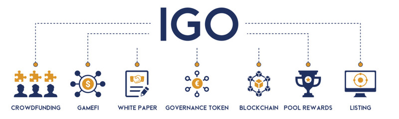 IGO banner website icon vector illustration concept of initial game offering with icon of crowdfunding, gamefi, white paper, governance token, blockchain, pool rewards and listing on white background