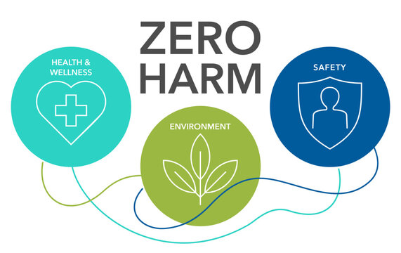 Zero Harm strategy - healthy and safe workplace 
