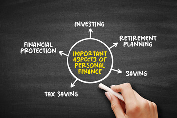 Important Aspects of Personal Finance is a term that covers managing your money as well as saving...