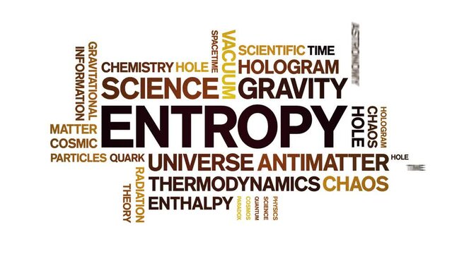 Entropy animated tag word cloud;text design animation kinetic typography seamless loop.