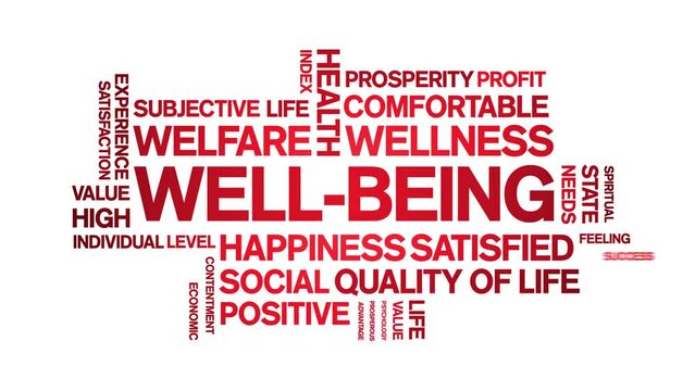 Well-Being animated tag word cloud;text design animation kinetic typography seamless loop.