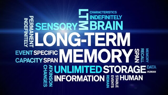 Long-Term Memory animated tag word cloud;text design animation kinetic typography seamless loop.