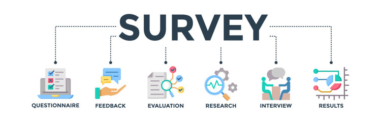 Survey banner web icon vector illustration concept for customer satisfaction questionnaire feedback with an icon of evaluation, research, interview, and result - obrazy, fototapety, plakaty