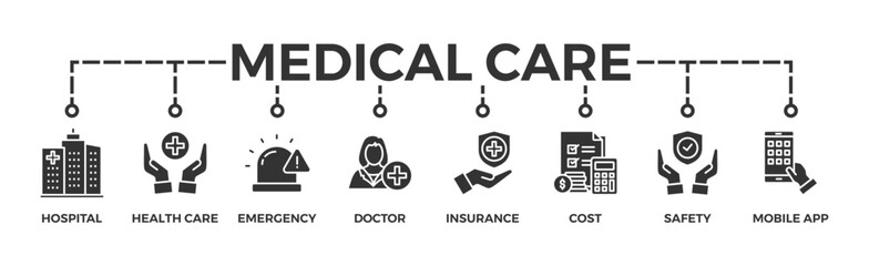 Medical care banner web icon with icon of hospital, health care, emergency, doctor, insurance, cost, safety, mobile app