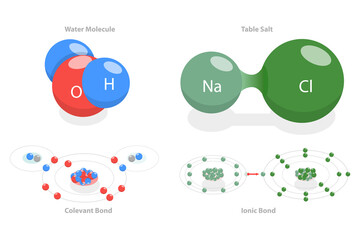 3D Isometric Flat  Conceptual Illustration of Ionic Vs Covalent Bonds, Educational Structural Formula