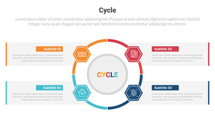 cycle or cycles stage infographics template diagram with big circle center and attached hexagon 4 point step creative design for slide presentation