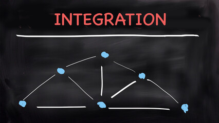 Integration concept handwritten on blackboard 