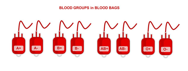 All blood Groups on Blood Bags. ABO Blood Grouping.