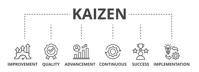 Kaizen web banner icon vector illustration for business philosophy and corporate strategy concept of continuous improvement with quality, advancement, continuous, success and implementation icon