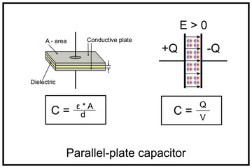 Parallel plate capacitor. A parallel plate capacitor is a type of capacitor that is constructed by two parallel conducting plates and a dielectric material between them
