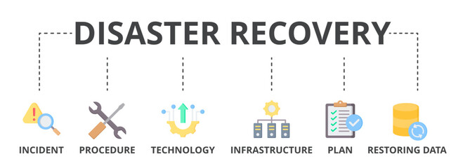 Disaster recovery web banner icon vector illustration concept for technology infrastructure with incident, procedures, database, server, computer, plan, and recovery data system icon