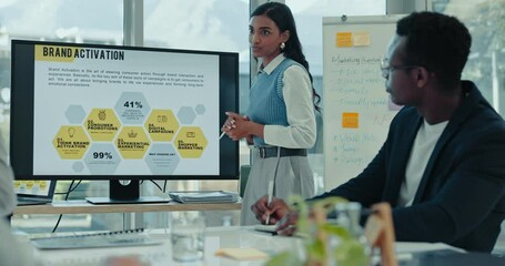 Woman at screen in conference room with business people, ideas discussion for planning and strategy at startup. Office, workshop and businesswoman at b2b proposal, presentation or pitch in meeting.