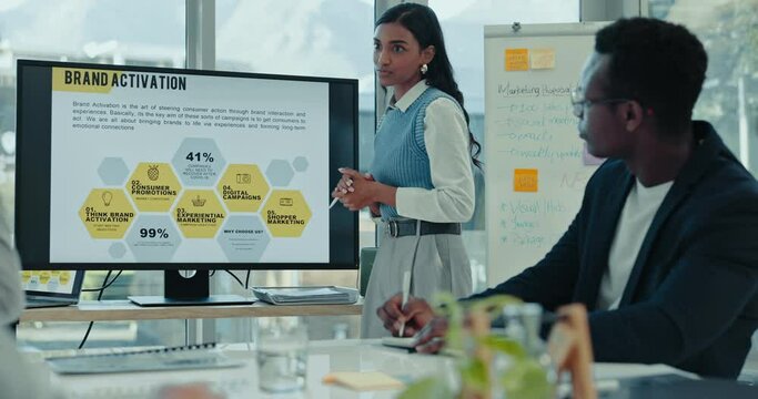 Woman at screen in conference room with business people, ideas discussion for planning and strategy at startup. Office, workshop and businesswoman at b2b proposal, presentation or pitch in meeting.